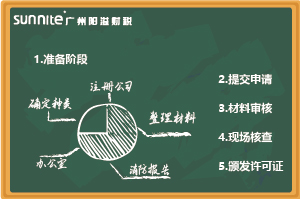 無(wú)倉(cāng)儲(chǔ)《?；C》辦理指南，超詳細(xì)